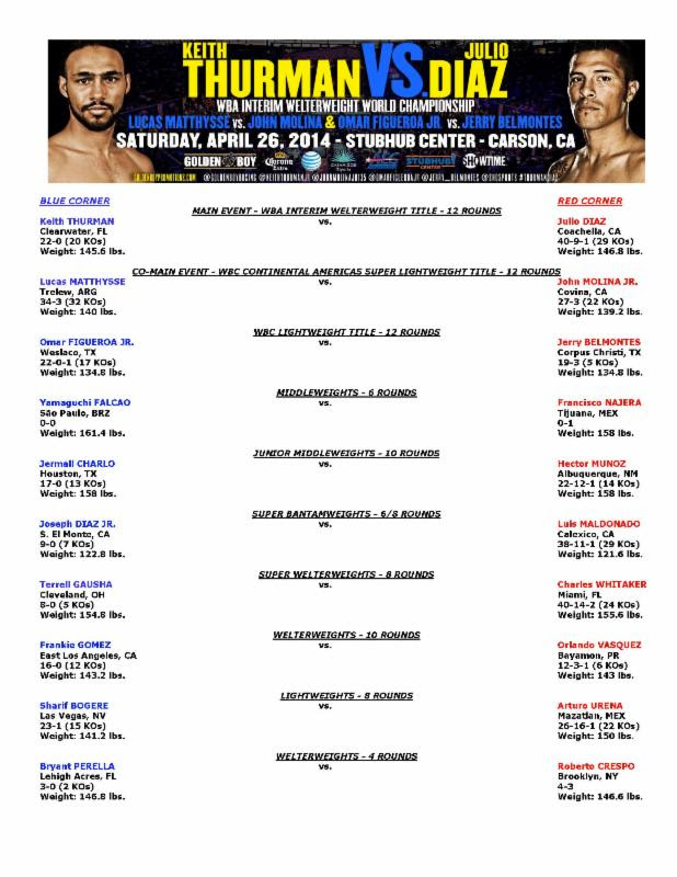Thurman vs. Diaz Official Weights