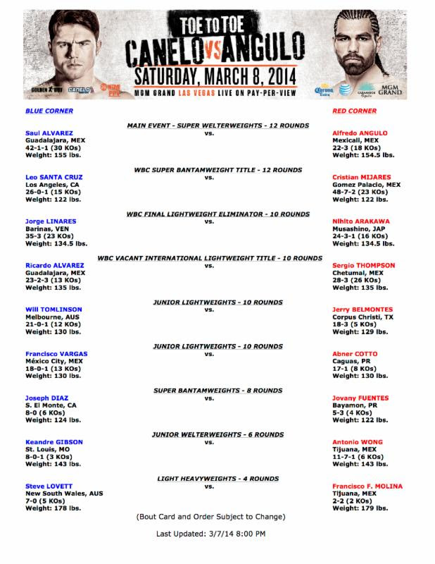 Canelo vs. Angulo Official Weights
