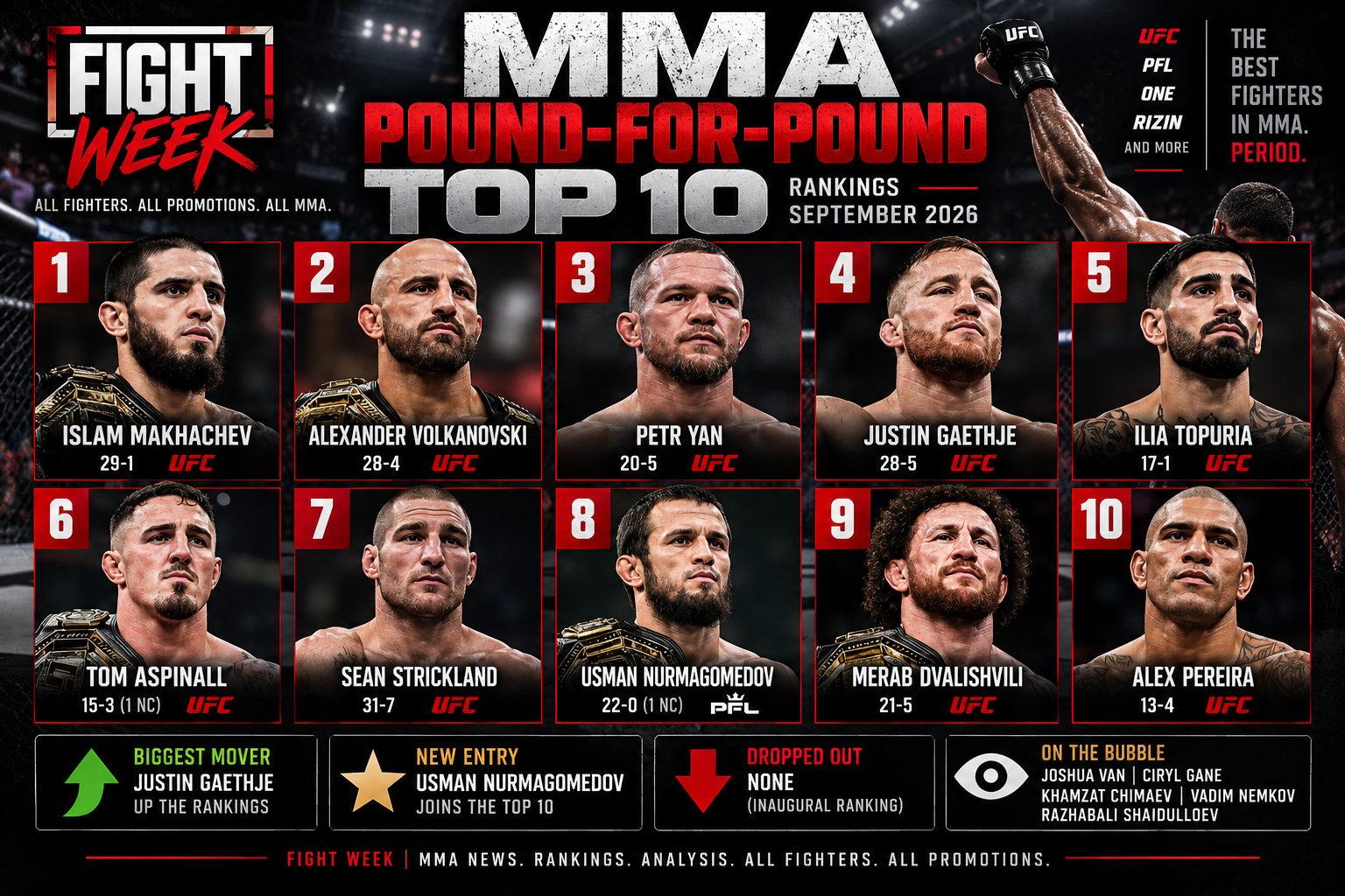 MMA Pound for Pound
