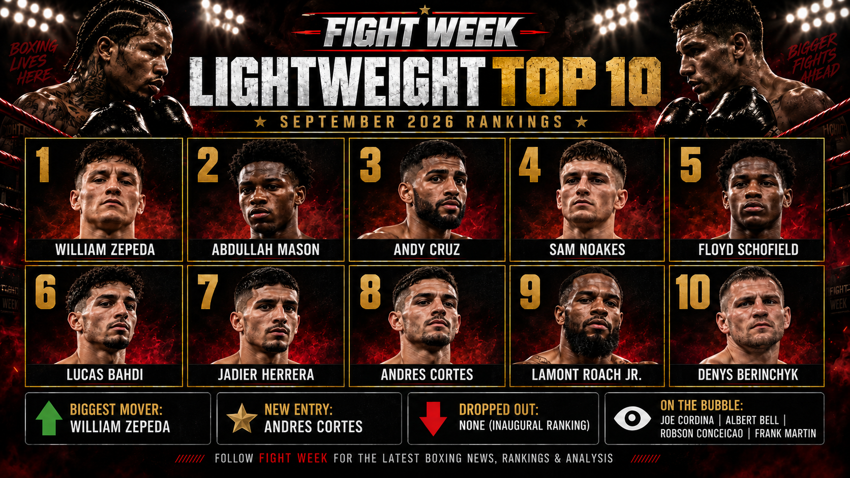 Fight Week Lightweight Top 10 Rankings — September 2026