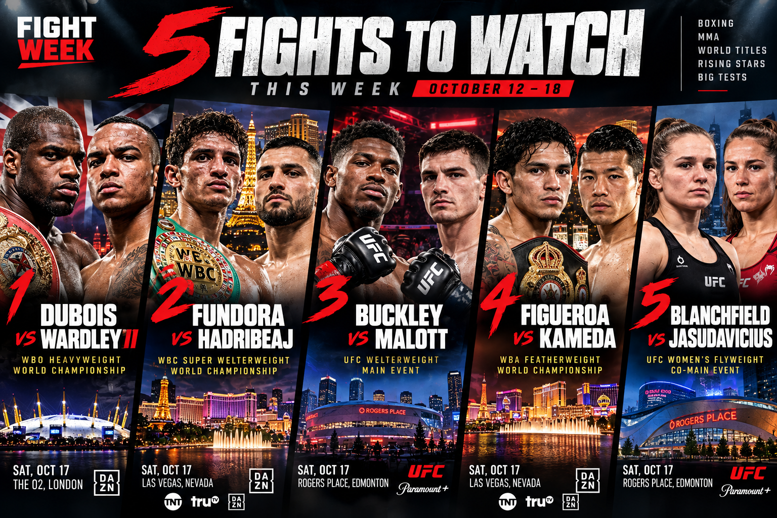 Fight Week’s 5 Fights to Watch: Dubois-Wardley 2, Fundora & UFC Edmonton