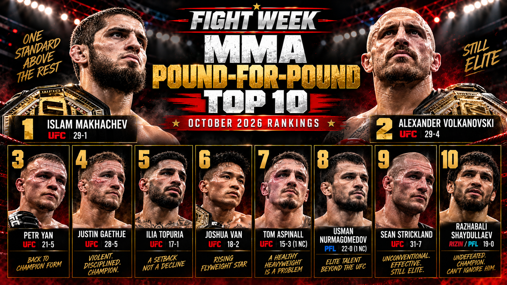 MMA Pound-for-Pound Rankings: Fight Week Top 10 — October 2026”, with “MMA pound-for-pound rankings