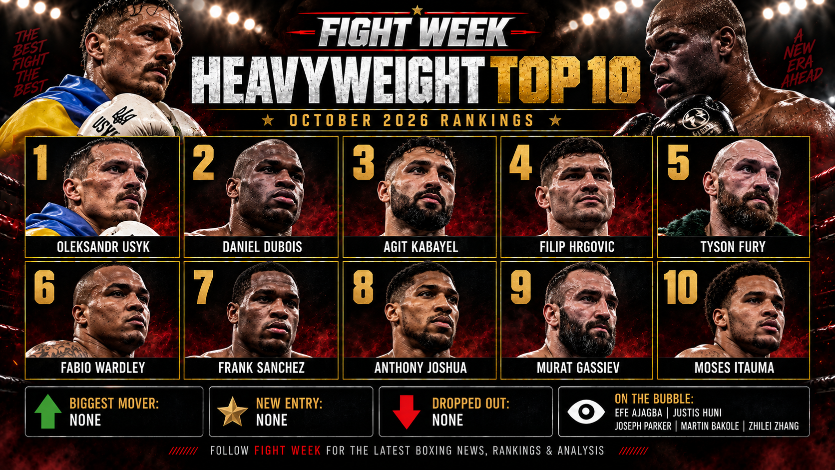 Fight Week Heavyweight Top 10 Rankings — October 2026